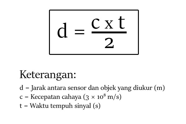 Apa Itu Lidar dan Bagaimana Cara Kerjanya