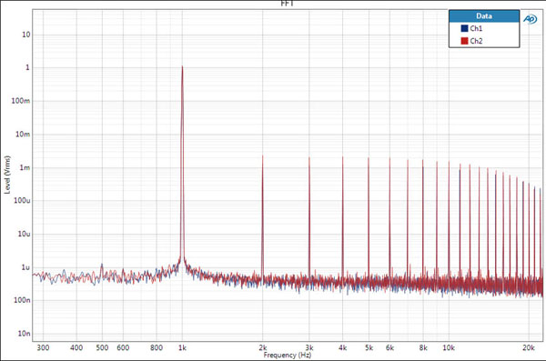 The FFT spectrum analyzer for 1Khz signal