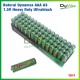 Baterai Dynamax AAA A3 1.5V Heavy Duty Ultrablack