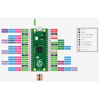 Paket Raspberry Pi Pico Startet Kit