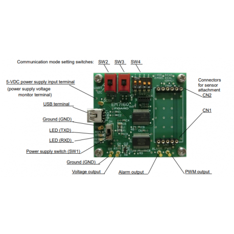 EM7162 Evaluation Module for CO2 Sensor Module CDM7162
