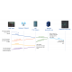 Wio Terminal LoRaWAN Field Tester Kit Plug and Play LongFi Network Monitor for Helium Network