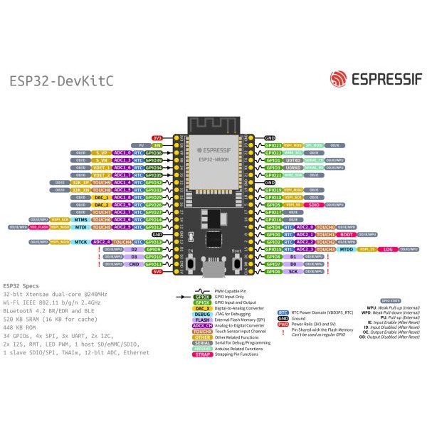 ESP32 DevKitC V4 WROOM 32U WiFi Bluetooth Module with Antenna ...