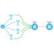 LoRaWAN Gateway with ChirpStack Server