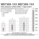 MB7368-100 HRXL-MaxSonar-WRML