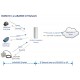 DLOS8N-EC25 Outdoor LoRaWAN Gateway with 4G AS923