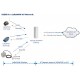 DLOS8 Outdoor LoRaWAN Gateway without 4G AS923
