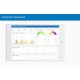 AirGradient Outdoor Air Quality Monitor CO2 PM1 PM2.5 PM10 TVOCs NOx Temperature Humidity