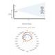 Human Micro-Motion Detection mmWave Sensor 24GHz mmWave Radar Based on S3KM1110 FMCW Technology