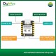 XIAO ESP32S3 for Meshtastic and LoRa