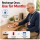 Tuya Smart WiFi SOS Emergency Panic Button for Elderly Alarm RF 433MHz