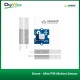 Grove - Mini PIR Motion Sensor