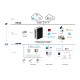 reComputer R1024-10 Raspberry Pu Gateway Edge IoT Controller 4GB RAM 16GB eMMC